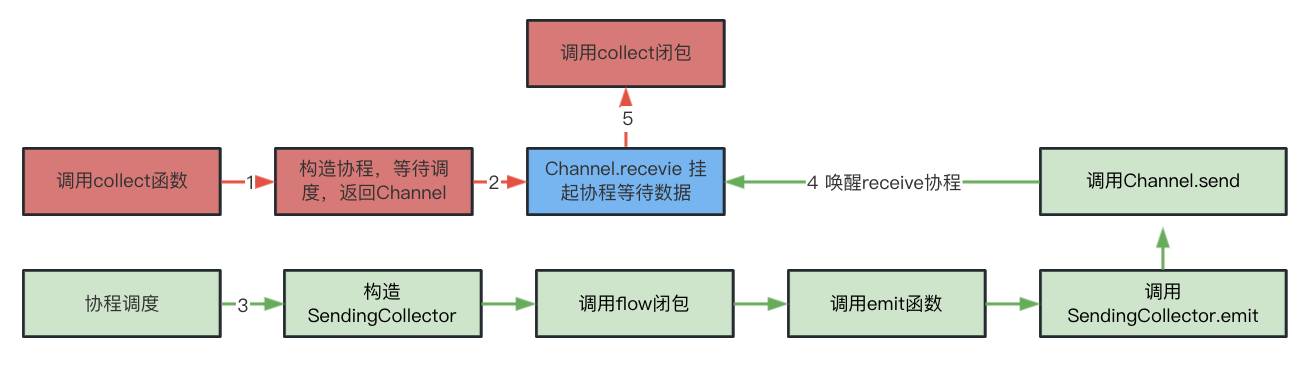 修改flowable的variables_android_08