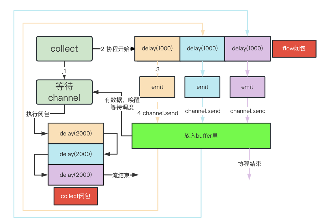 修改flowable的variables_数据_09