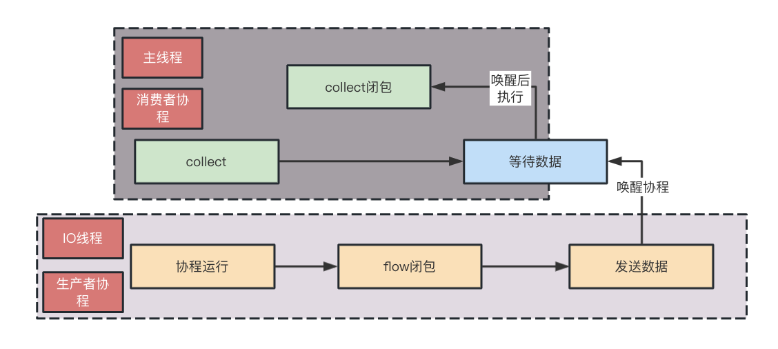 修改flowable的variables_Kotlin_11