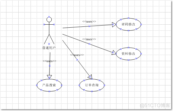 DTM动态主题模型案例_序列图