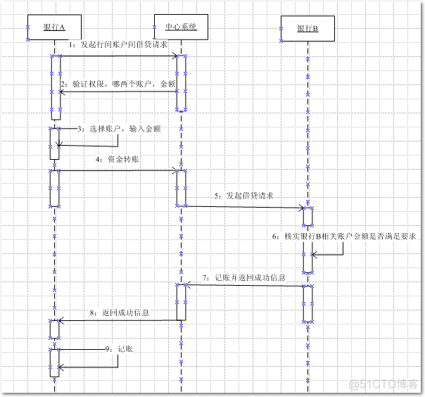 DTM动态主题模型案例_用例图_03