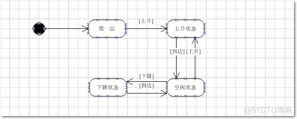 DTM动态主题模型案例_序列图_05