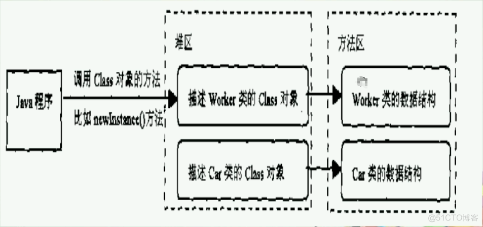 虚拟机启动Java命令_虚拟机启动Java命令_02