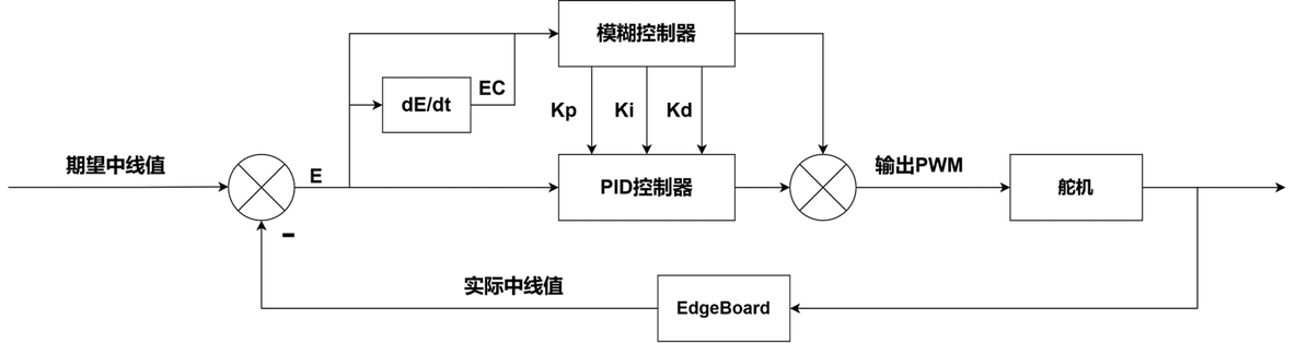 模糊PID python实现_经验分享_02