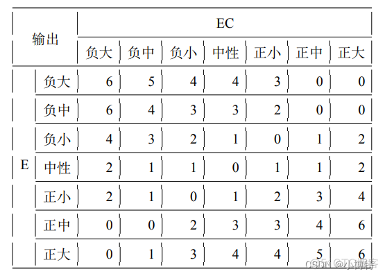 模糊PID python实现_特征点_03