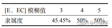 模糊PID python实现_特征点_05