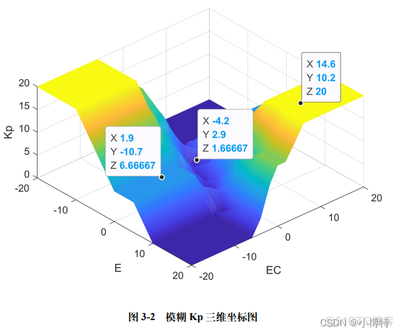 模糊PID python实现_matlab_07