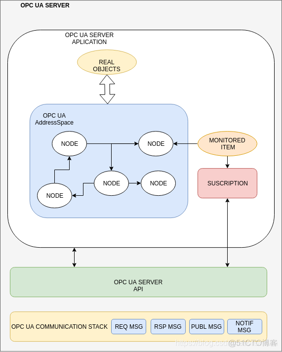 mqtt与activemq_MQTT_03