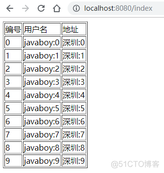 java 生成mvt_spring boot_02