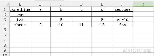 python 提高dataframe读取速度的方法_python pandas读取txt文件_07