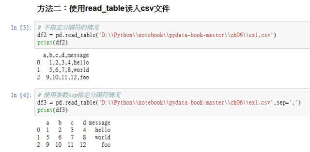 python 提高dataframe读取速度的方法_Python_11