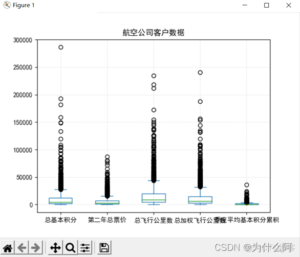 excel怎么插入数据挖掘_数据_05