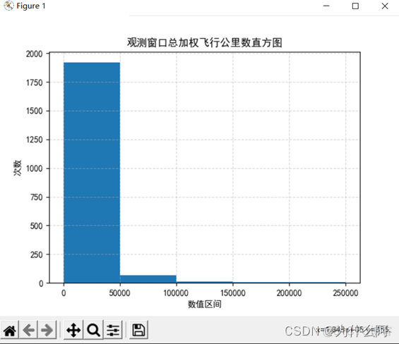 excel怎么插入数据挖掘_python_10