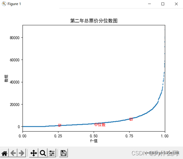 excel怎么插入数据挖掘_python_12