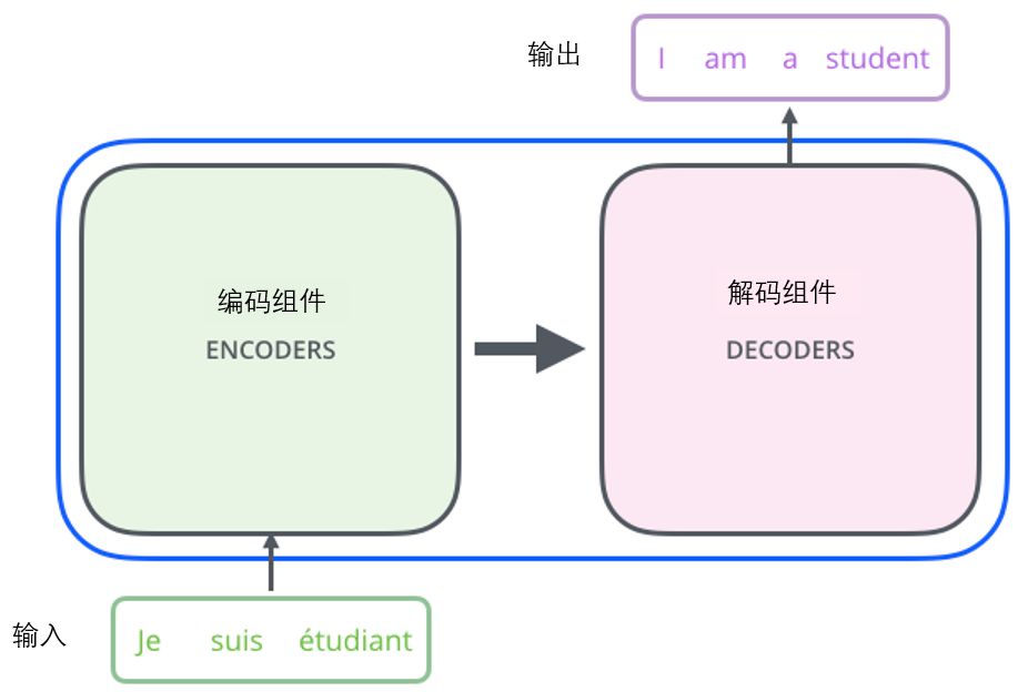 Transformer应用于机器学习_深度学习_03