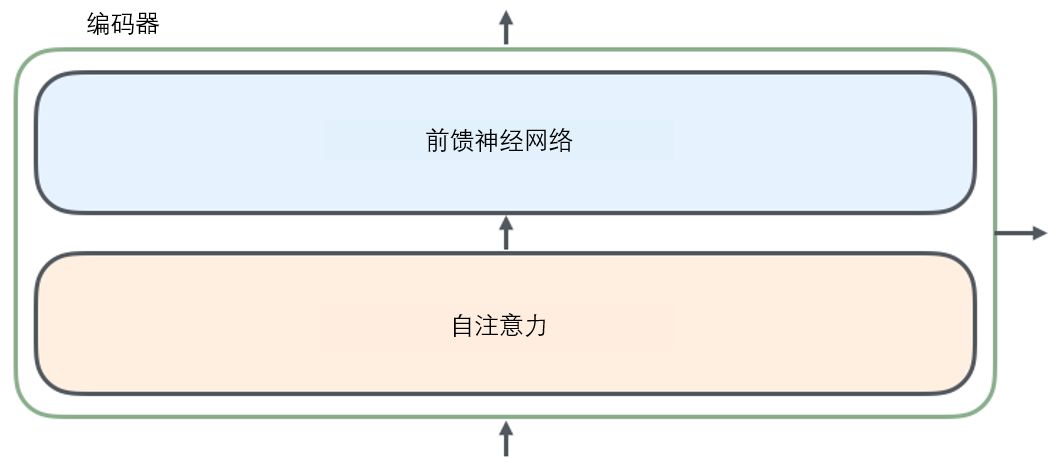 Transformer应用于机器学习_Transformer应用于机器学习_05