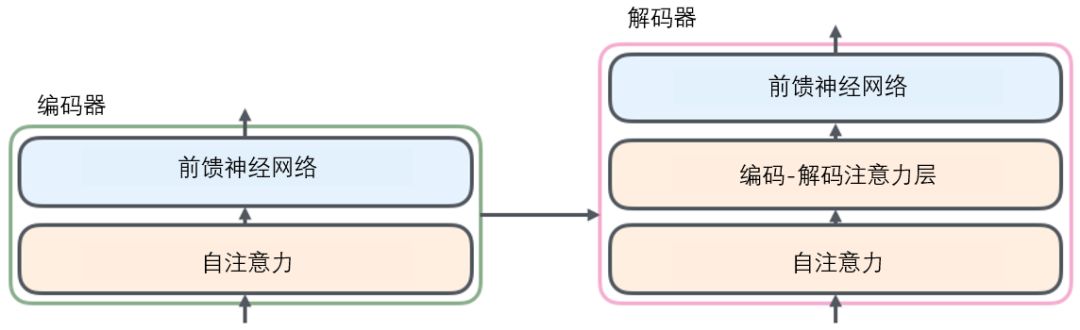 Transformer应用于机器学习_Transformer应用于机器学习_06