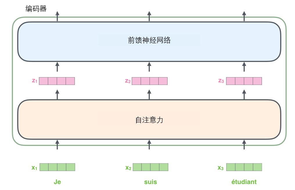 Transformer应用于机器学习_Transformer应用于机器学习_08