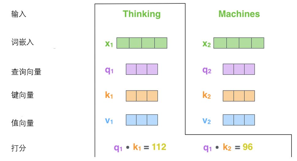 Transformer应用于机器学习_深度学习_13