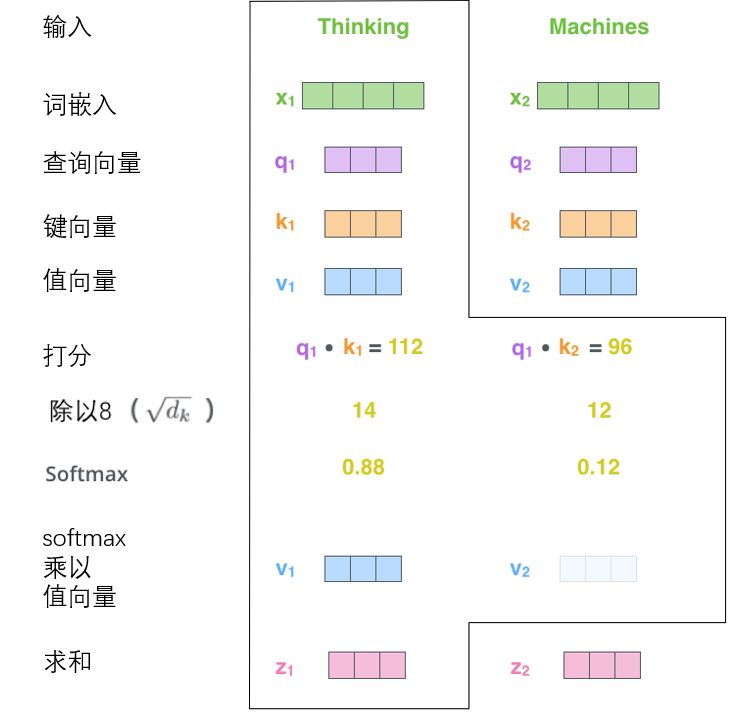 Transformer应用于机器学习_transformer_15