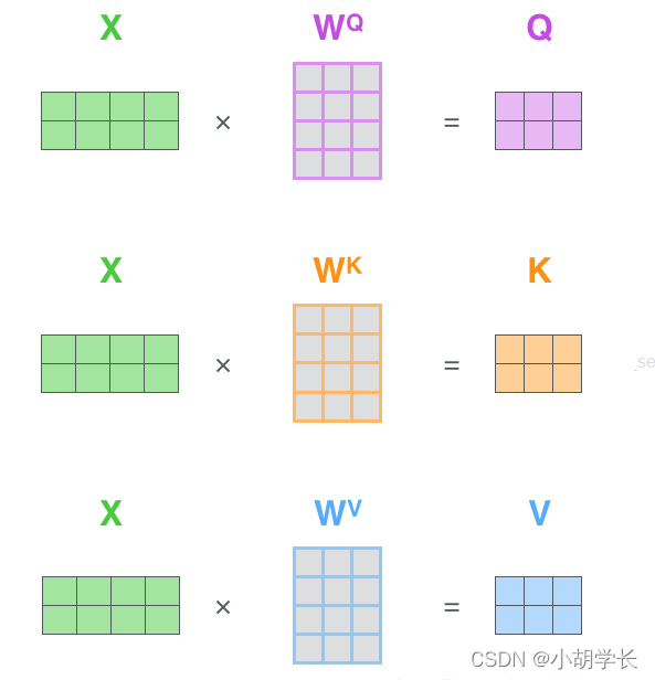 Transformer应用于机器学习_算法_16