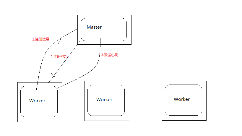 RPC RPA 是什么_RPC RPA 是什么