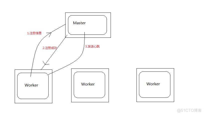 RPC RPA 是什么_RPC RPA 是什么