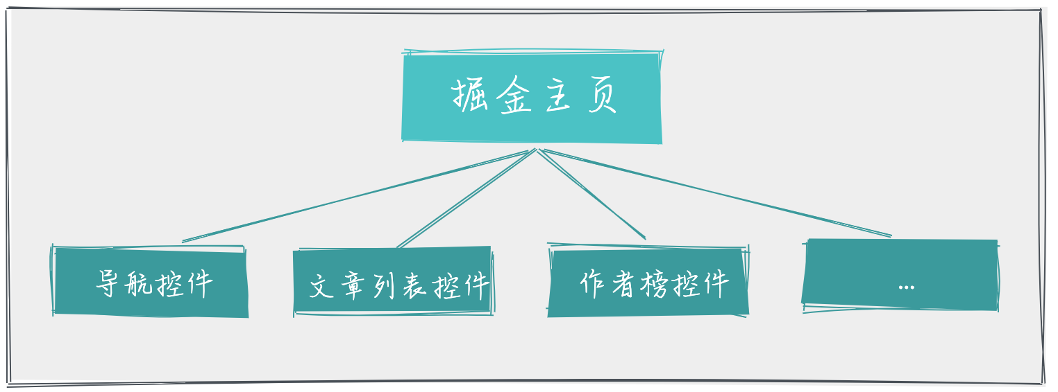 Java 低代码系统设计_前端_03