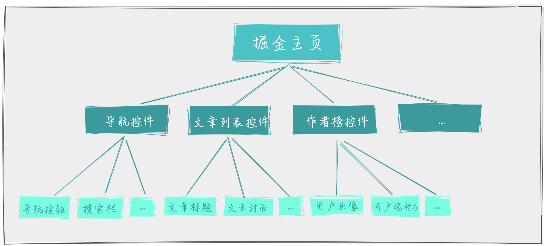 Java 低代码系统设计_前端_04