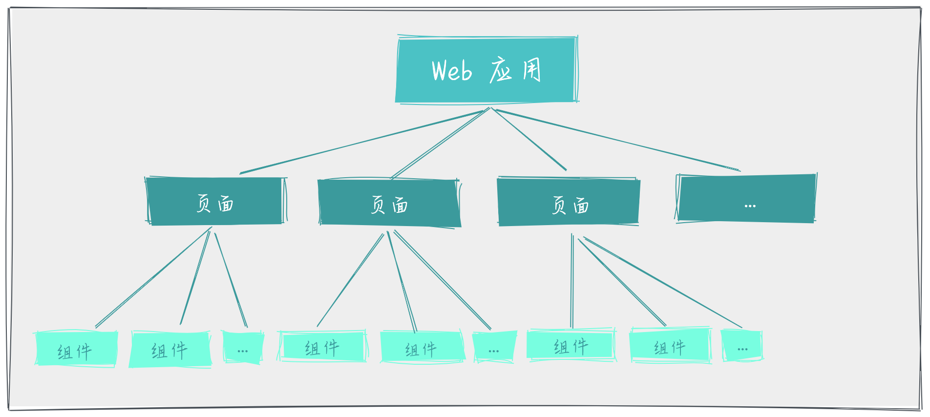 Java 低代码系统设计_LowCode_06