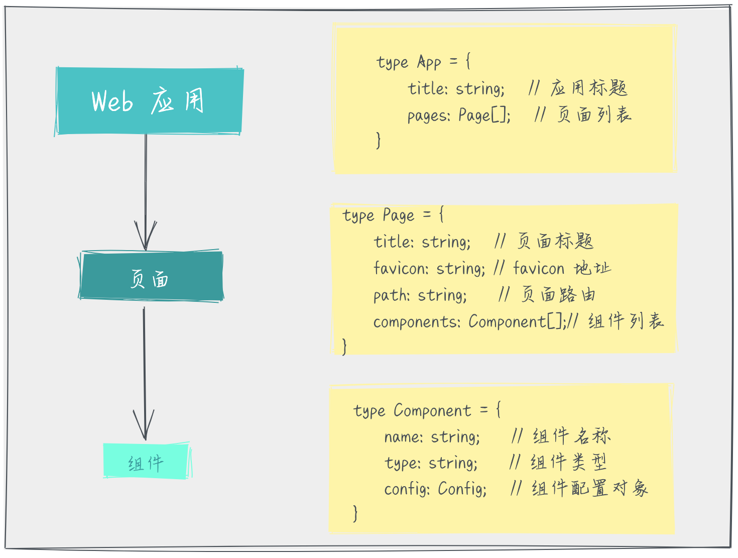 Java 低代码系统设计_Java 低代码系统设计_08