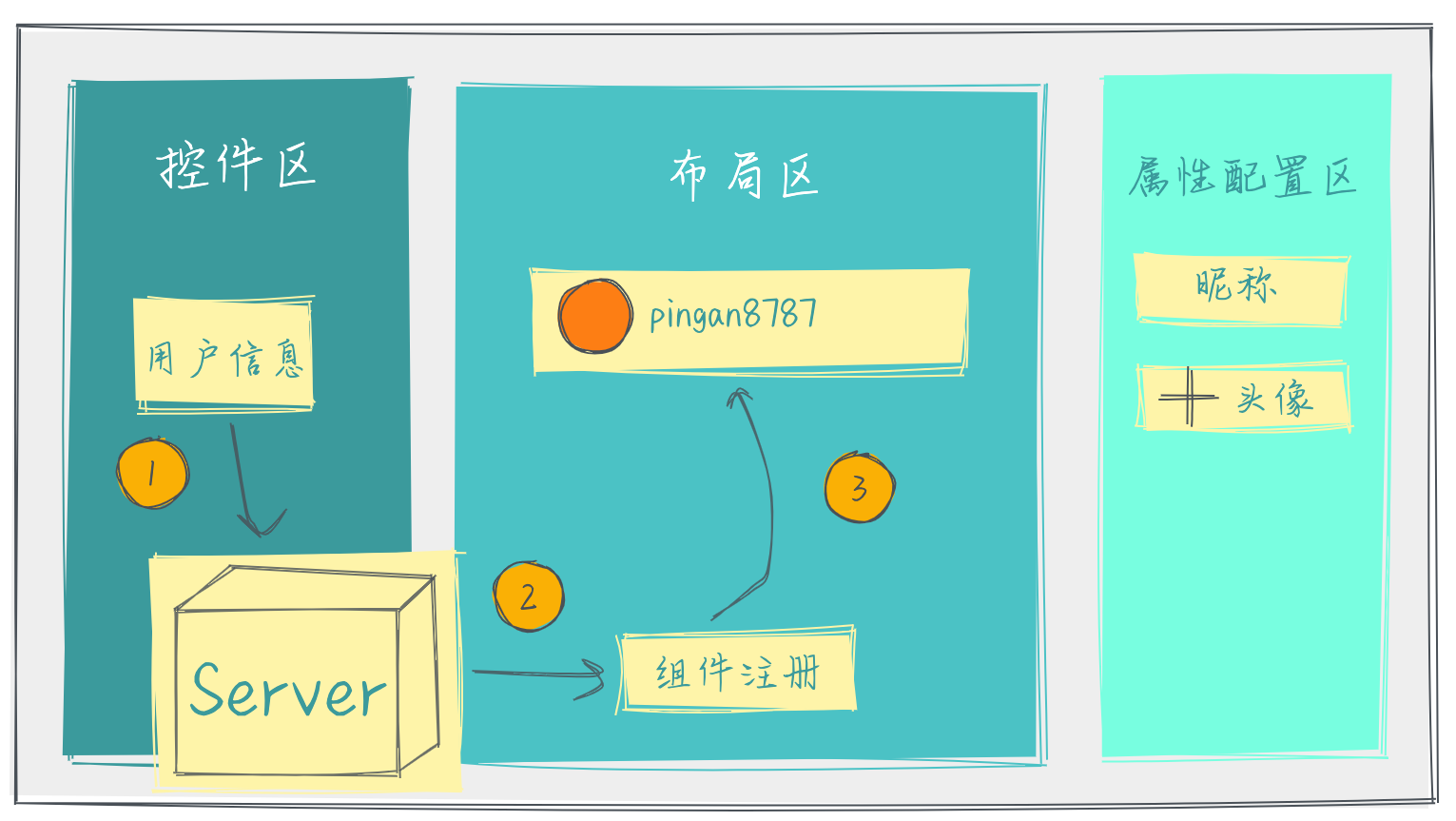 Java 低代码系统设计_前端_11