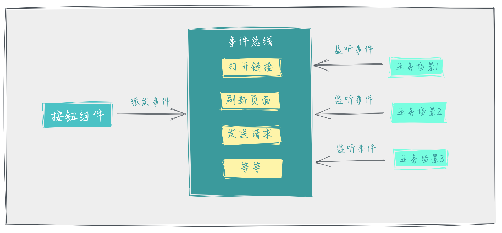 Java 低代码系统设计_低代码_12