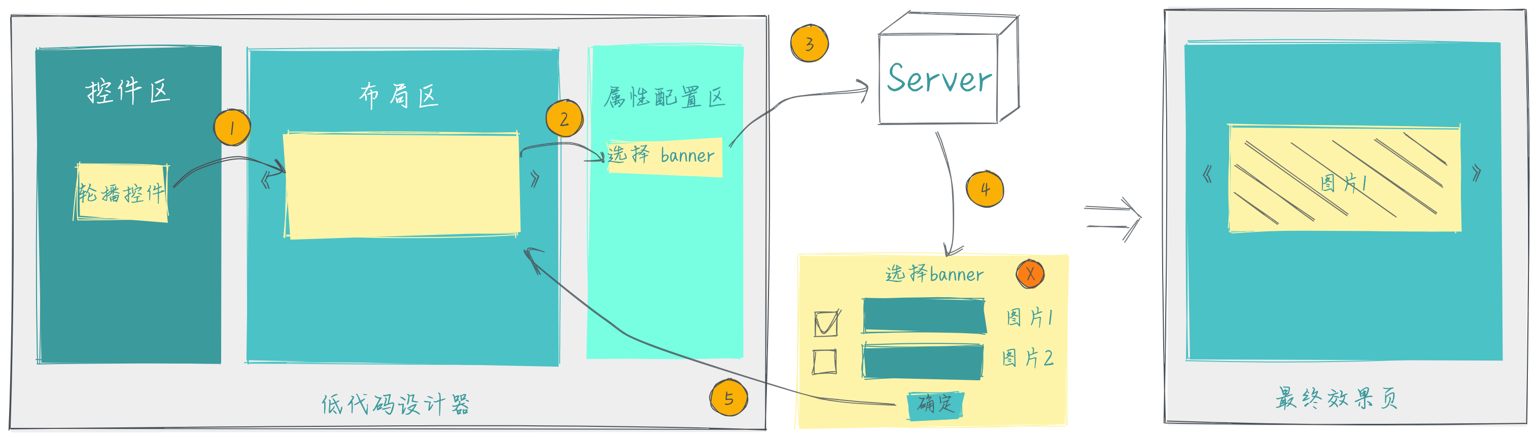 Java 低代码系统设计_Java 低代码系统设计_13