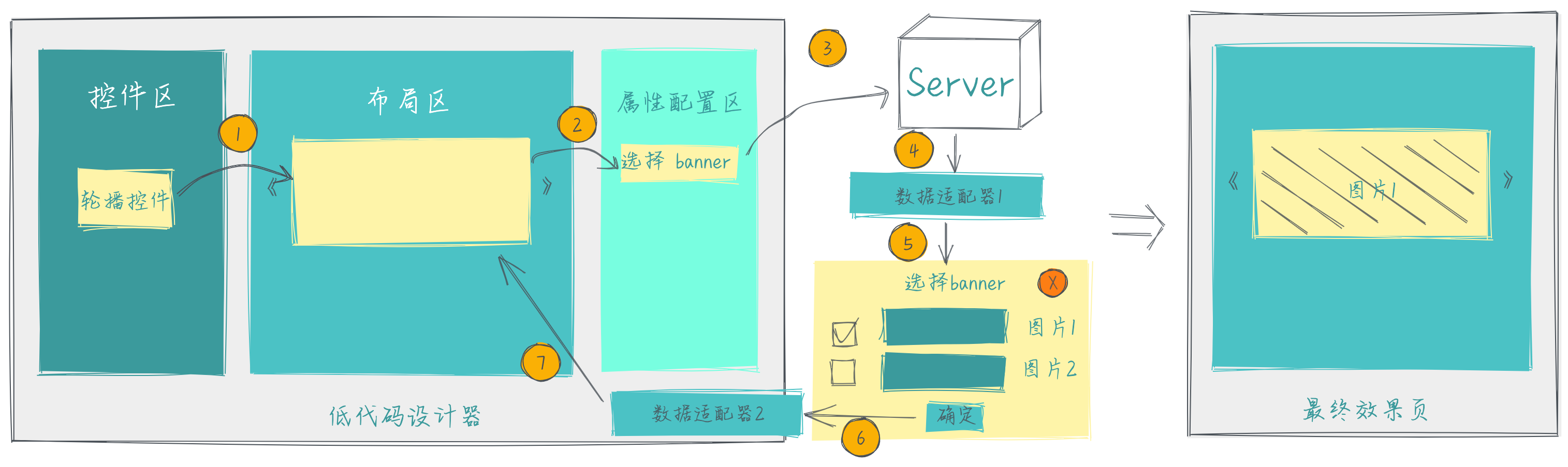 Java 低代码系统设计_LowCode_15