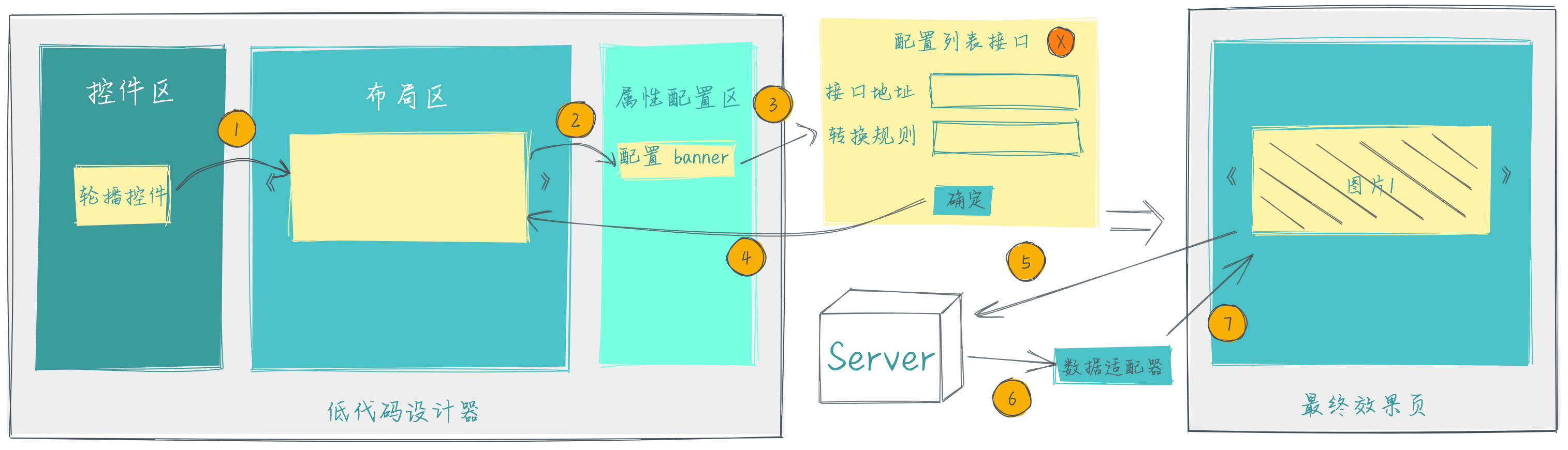 Java 低代码系统设计_低代码_16