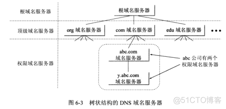 ICMP IOS 7层协议_IP_07