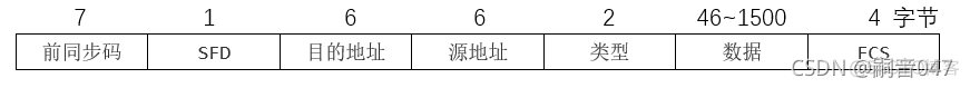 以太网协议架构_字段