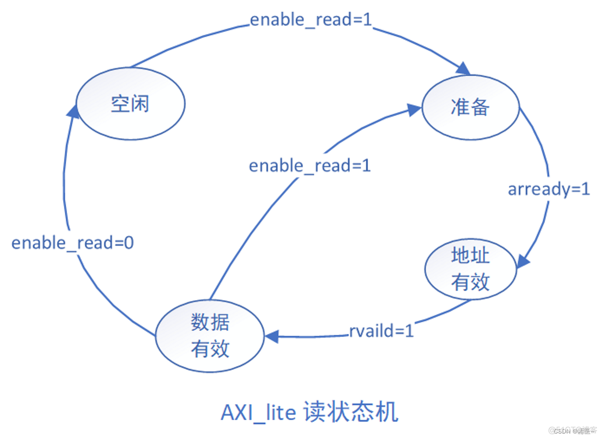 JESD204 IP_寄存器_02