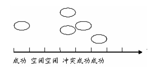 rfid应用系统框图_时隙_02