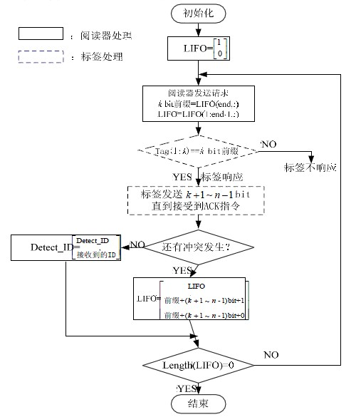 rfid应用系统框图_阅读器_09