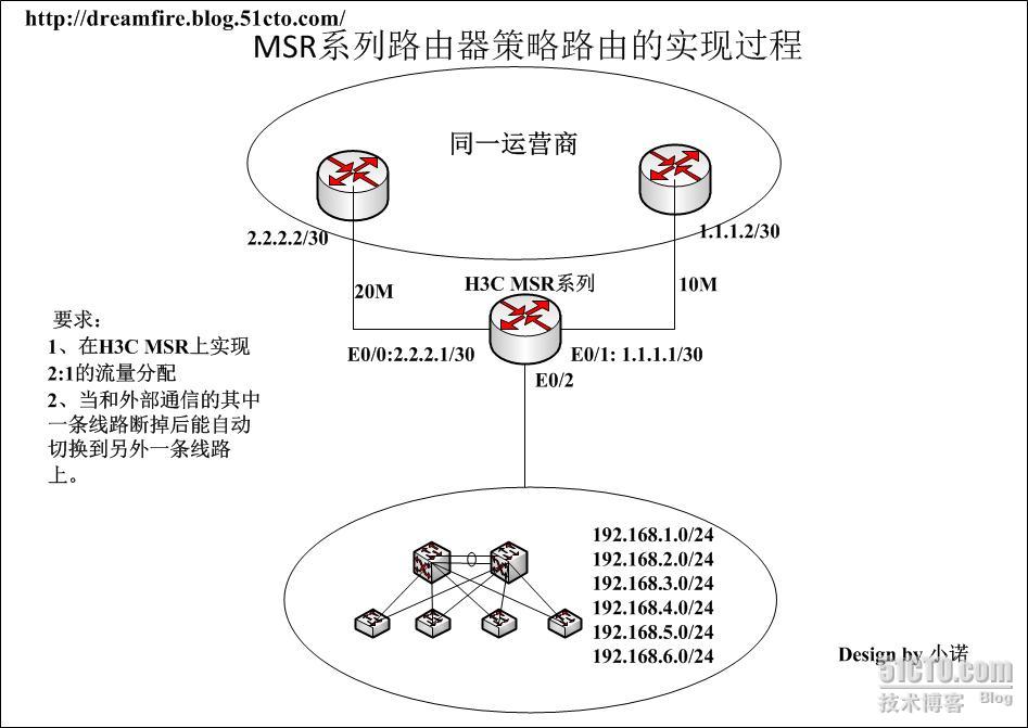 华三负载均衡切换失败_策略路由