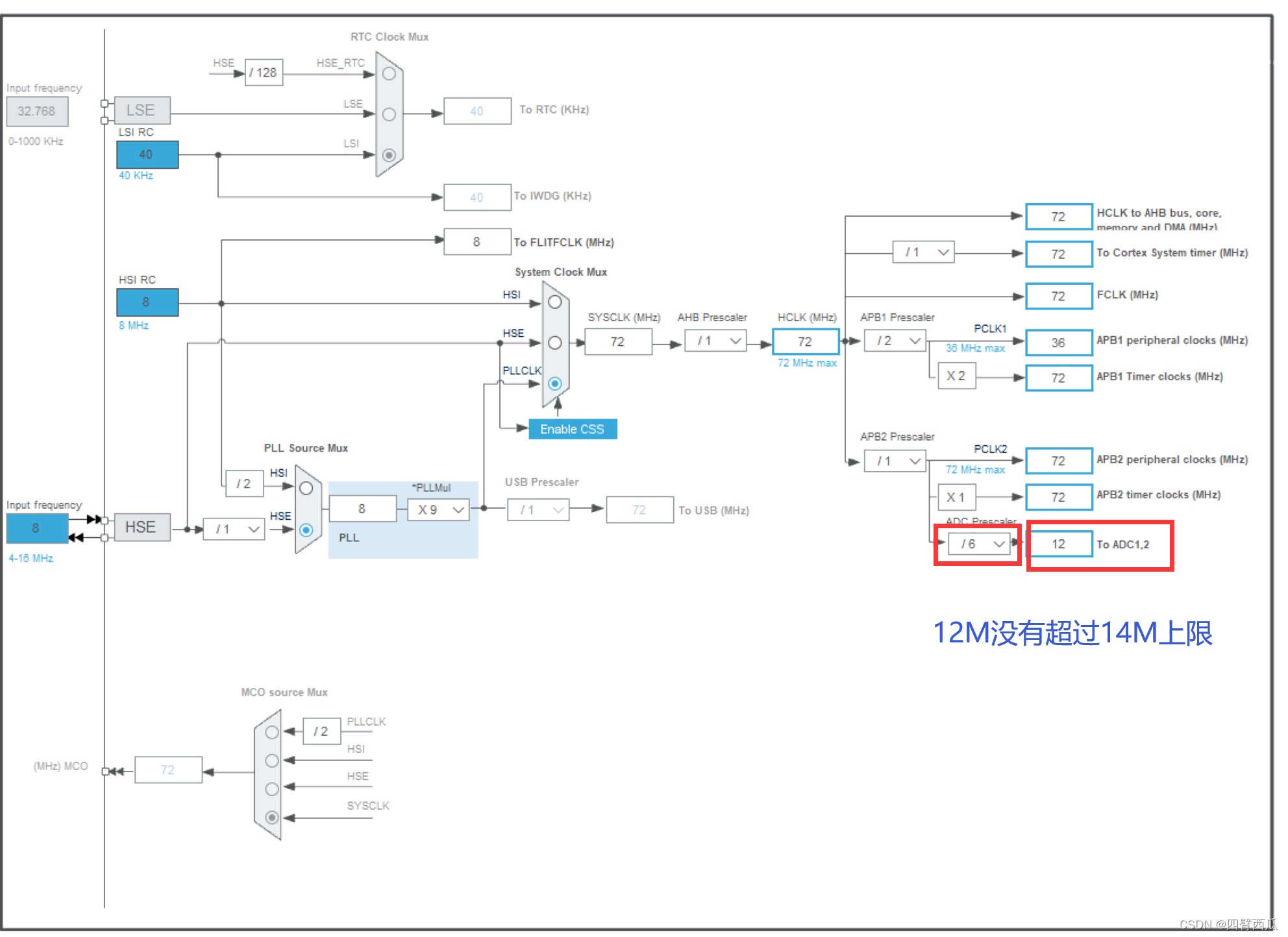 stm32 cubemx adc采样频率_stm32_04