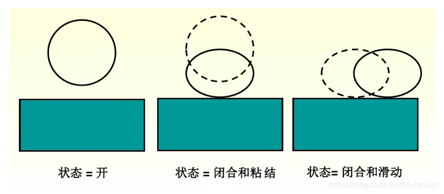 hypermesh 接触例子_hypermesh 接触例子_02