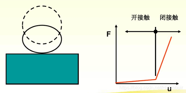 hypermesh 接触例子_ANSYS_03