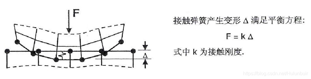 hypermesh 接触例子_ANSYS_04