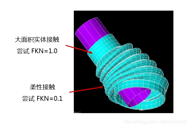 hypermesh 接触例子_Target_07