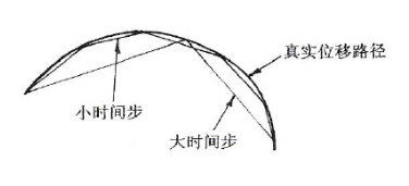 hypermesh 接触例子_迭代_13