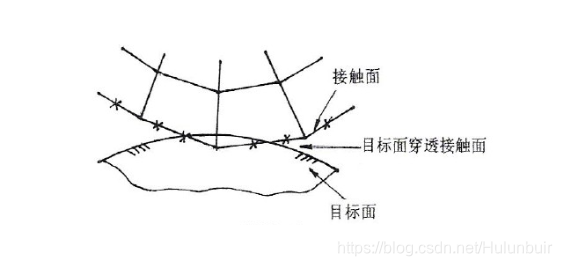 hypermesh 接触例子_ANSYS_14