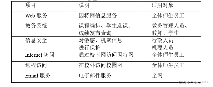 高校PON网络架构_IP_02